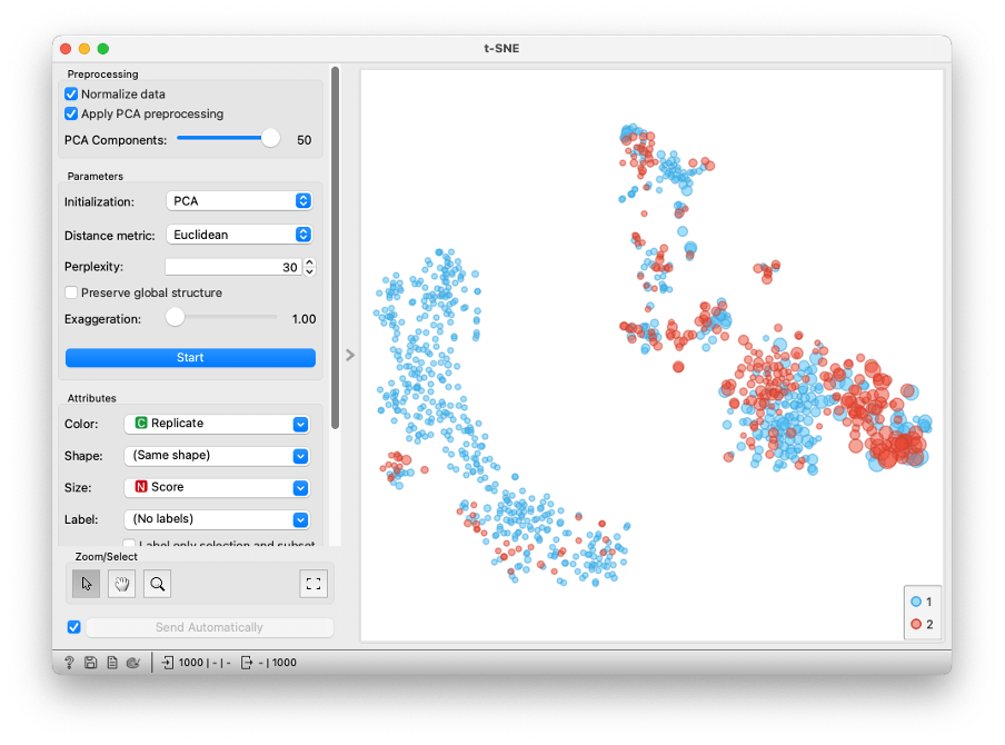 Orange uses the fastest t-SNE implementation in Python