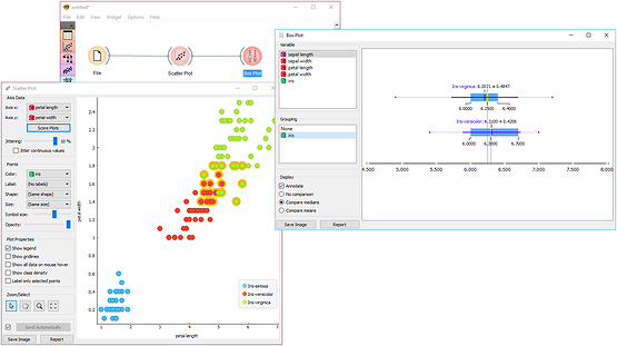 Data selection in Scatter Plot is visualised in a Box Plot.